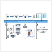 BECS (Building Energy Monitoring & Control System)